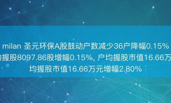milan 圣元环保A股鼓动户数减少36户降幅0.15%， 运动A股户均握股8097.86股增幅0.15%， 户均握股市值16.66万元增幅2.80%