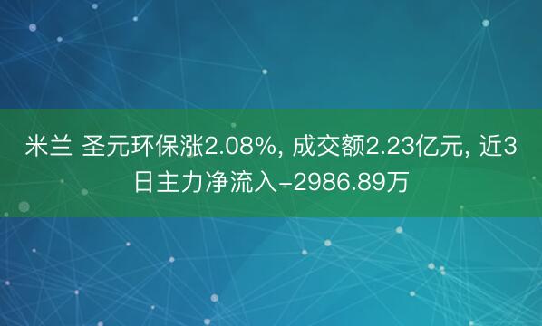 米兰 圣元环保涨2.08%， 成交额2.23亿元， 近3日主力净流入-2986.89万